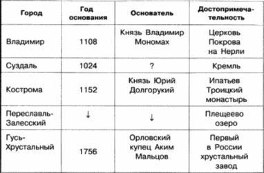 Практическое задание по теме Вказівки, масиви і символьні рядки в мові C